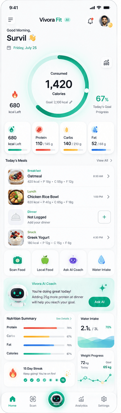 Vivora Fit Home Dashboard