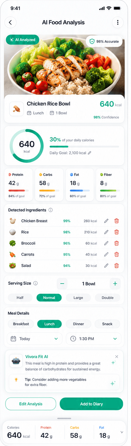 Vivora Fit AI Food Analysis